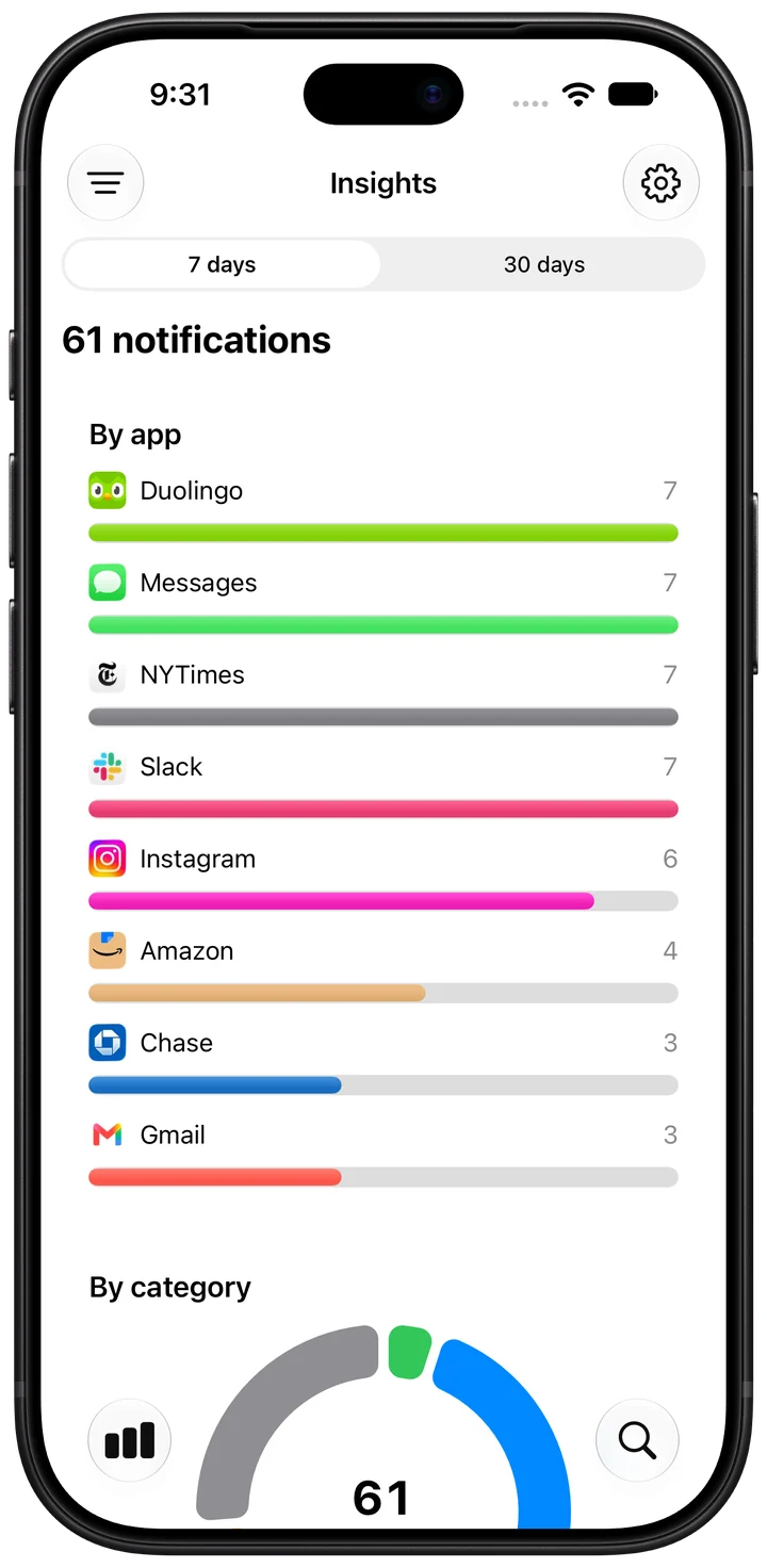 Insights showing notifications per app